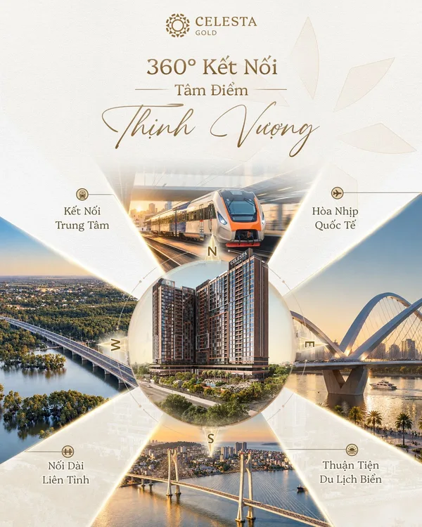 Infographic 360 độ kết nối Celesta Gold: kết nối trung tâm, hòa nhịp quốc tế, nối dài liên tỉnh, thuận tiện du lịch biển