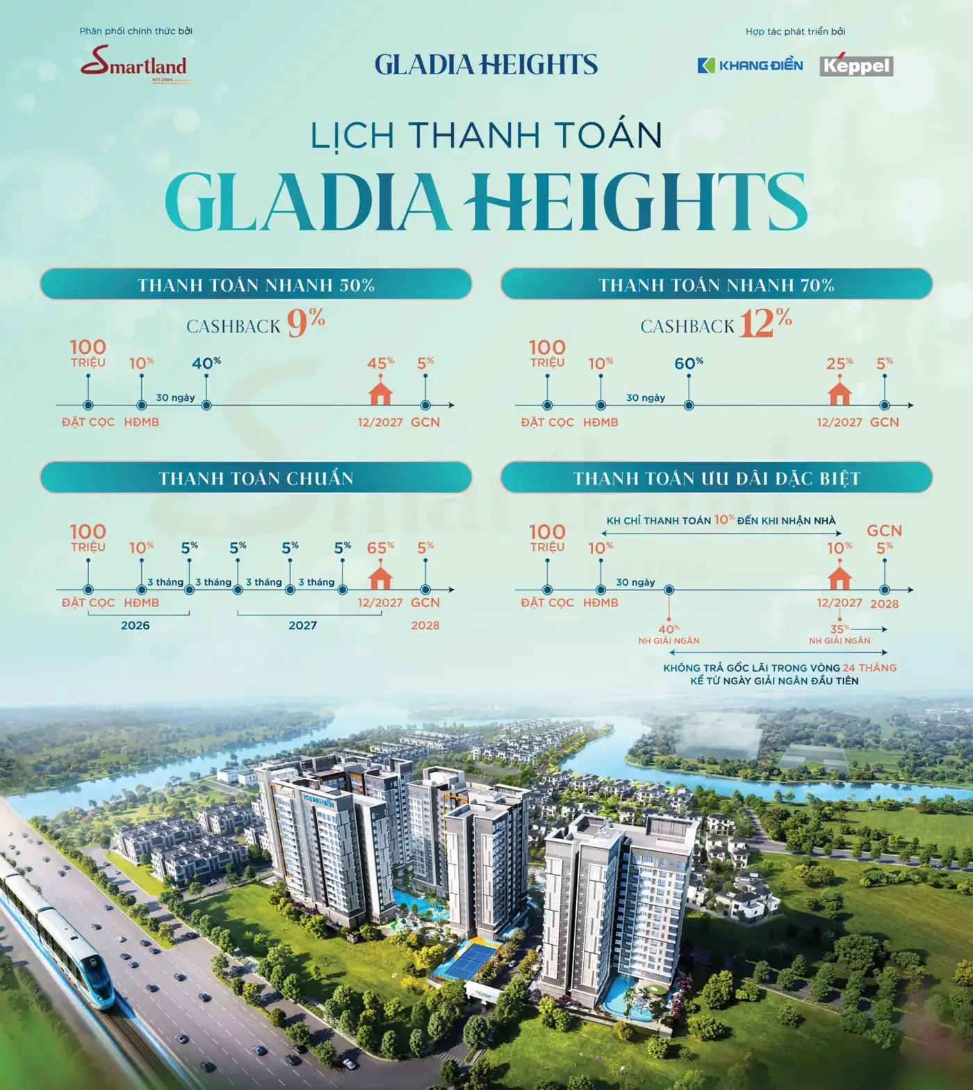 Lịch thanh toán Gladia Heights — các phương án: thanh toán nhanh 50%, 70%, chuẩn và ưu đãi đặc biệt