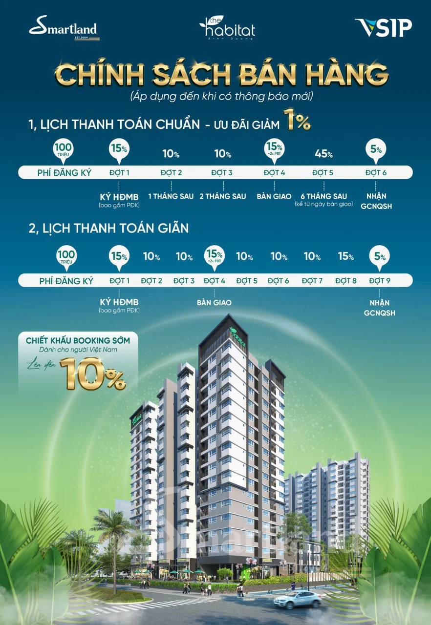 The Habitat Bình Dương