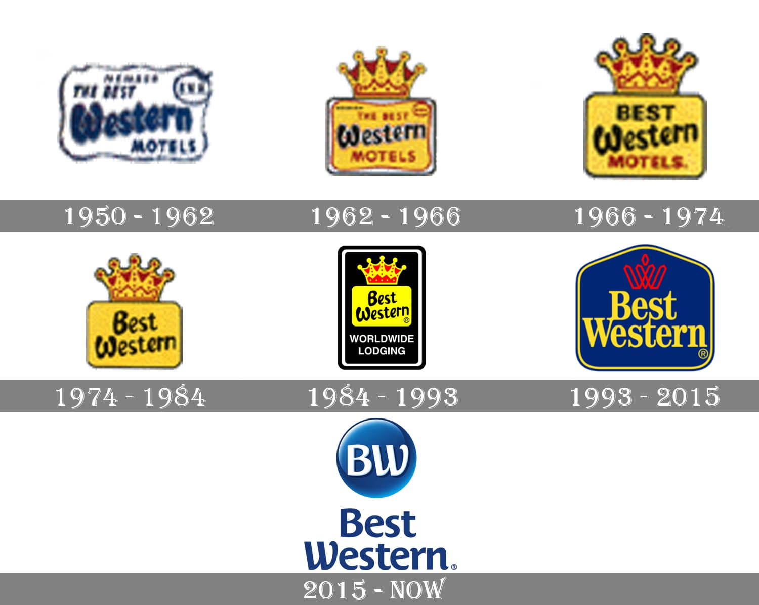 Quá trình thay đổi logo của thương hiệu khách sạn Best Western