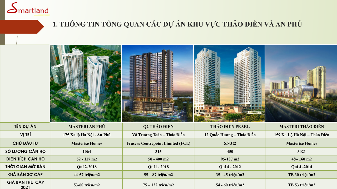 Biên độ tăng giá của các căn hộ Thảo Điền