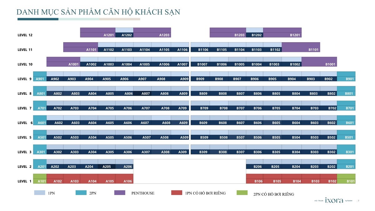 Thiết kế căn hộ khách sạn của dự án