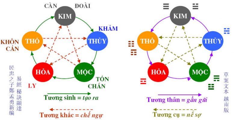 Tuổi Ngọ Chọn Tầng Chung Cư