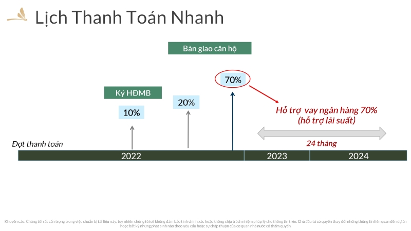 Phương thức thanh toán nhanh dự án Zenity Quận 1