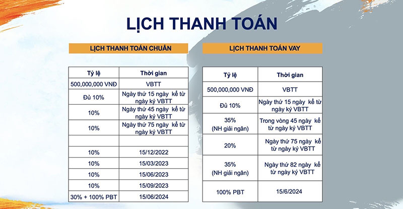 lich-thanh-toan-shophouse-paradise-walk