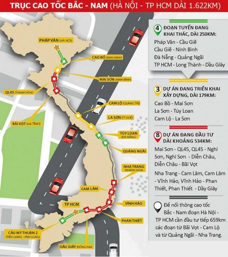 Cao tốc Hà Nội Vinh [quy hoạch + tiến độ 2023]