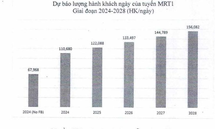Bảng giá vé metro số 1 Bến Thành – Suối Tiên cập nhật mới nhất 2023