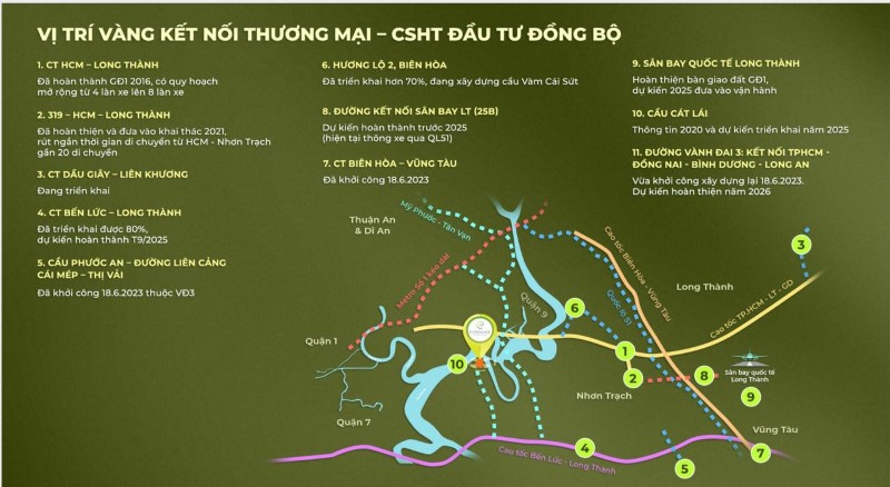 lien-ket-giao-thong-eco-village-saigon-river