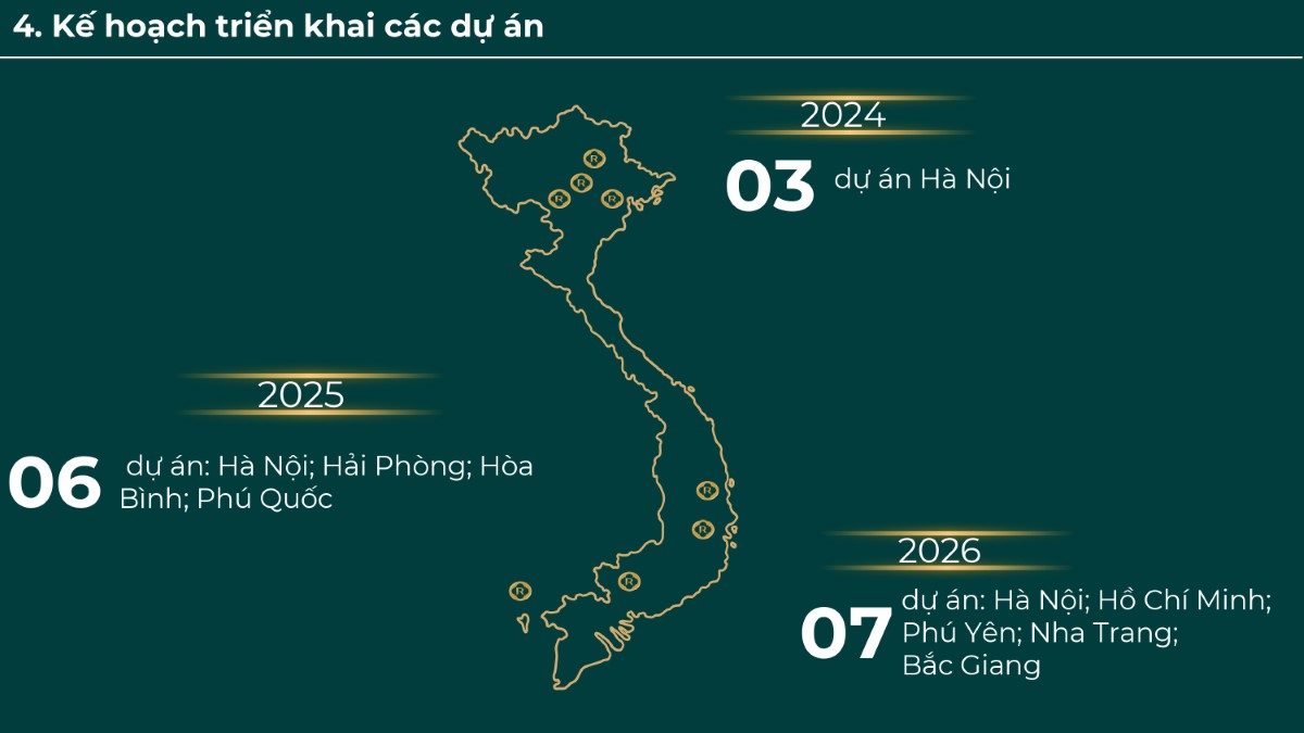 ramond-holdings-uy-tin-khong