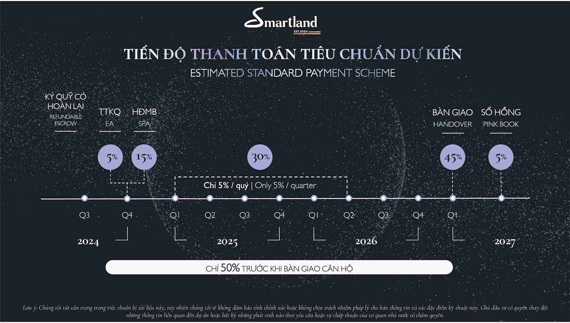 tien-do-thanh-toan-lumi-elite