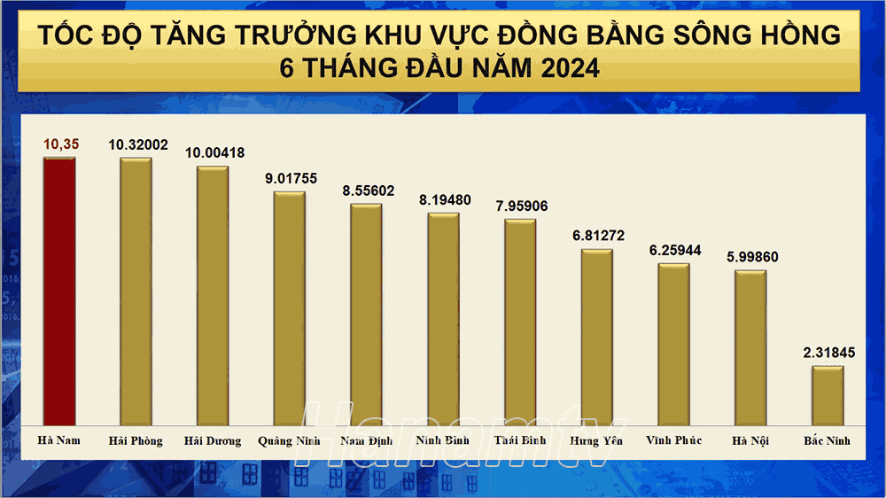 toc-do-tang-truong-khu-vuc-dong-bang-song-hong-66-thang-dau-nam-2024_