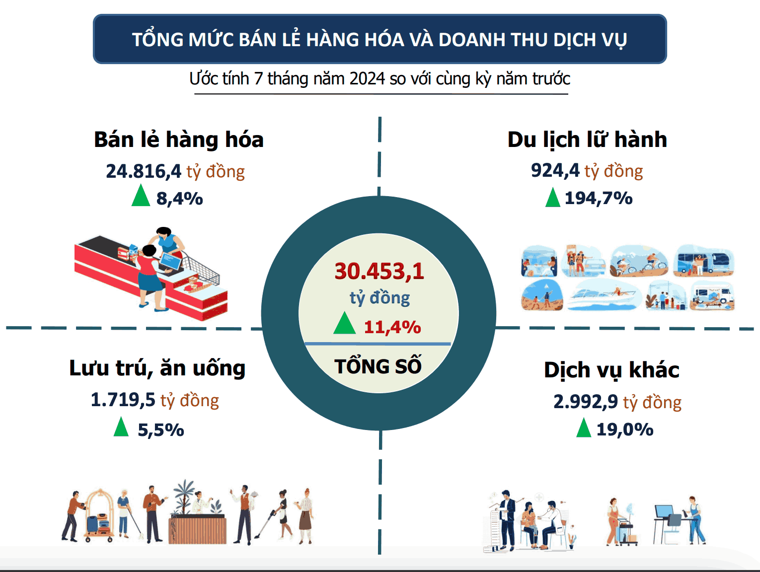 tong-muc-ban-le-hang-hoa-doanh-thu-du-lich-ha-nam_11