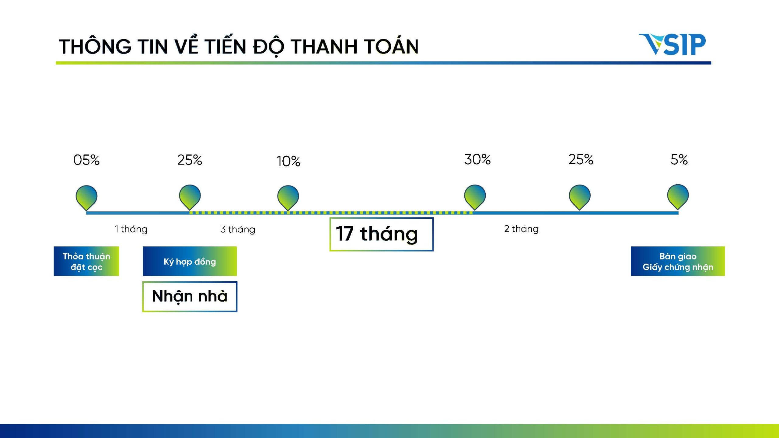 tien-do-thanh-toan-sun-casa-central