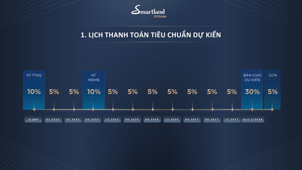 thanh-toan-nhanh-The-Continental-Imperia-Signature-co-loa