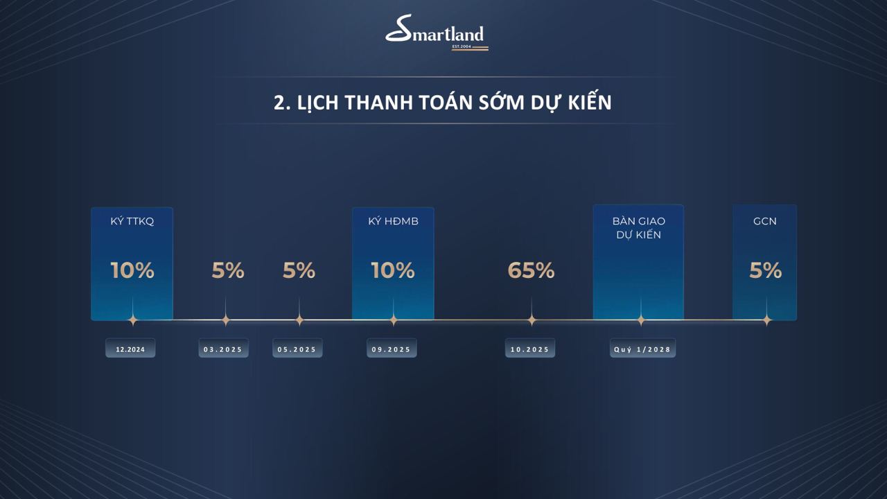 thanh-toan-nhanh-The-Continental-Imperia-Signature-co-loa