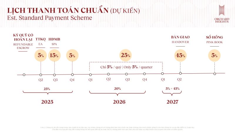 tien-do-thanh-toan-Orchard-Heights