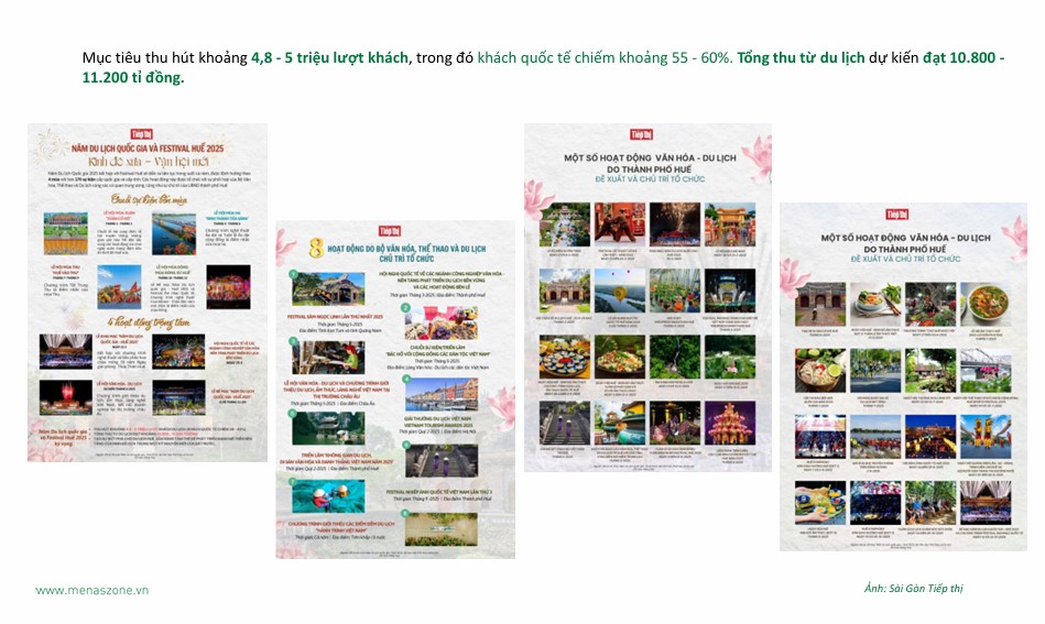 Huế đăng cai Năm du lịch Quốc gia 2025 thu hút lượng lớn khách du lịch đến quanh năm nhờ loạt hoạt động văn hóa xuyên suốt