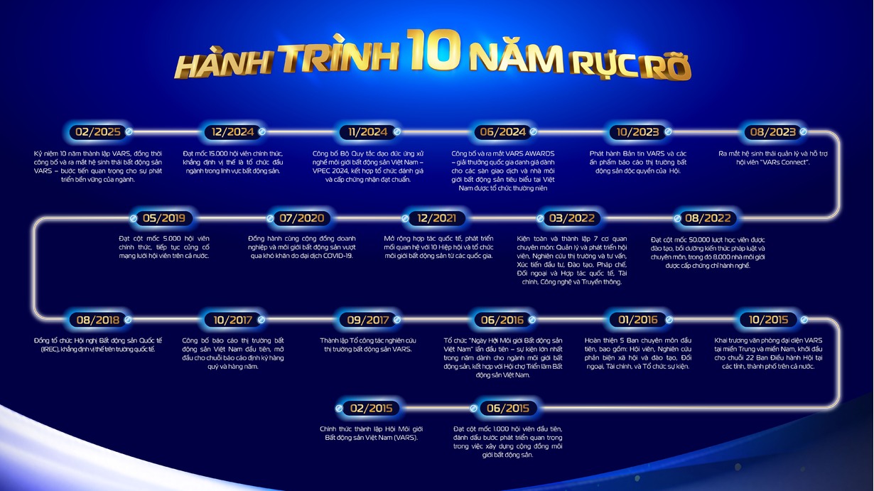 hanh-trinh-10-nam-ruc-ro-vars