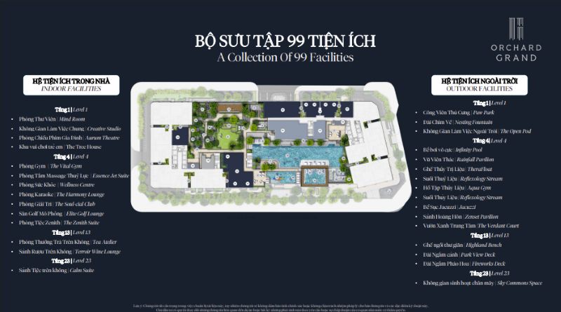 Tiện ích Orchard Grand có gì đặc biệt? Khám phá hệ tiện ích chuẩn wellness giữa lòng Sycamore.