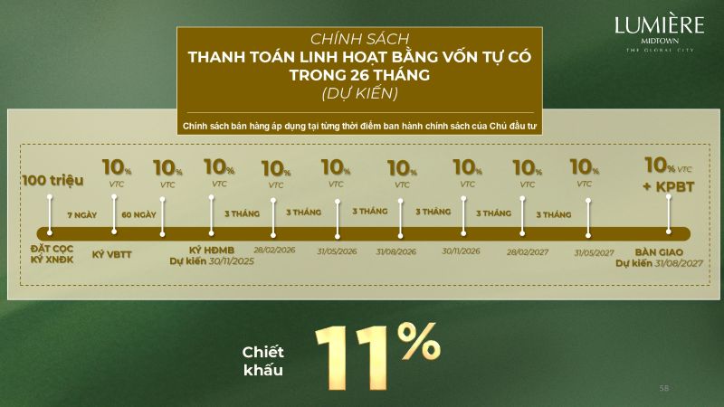 gia-ban-lumiere-midtown-thanh-toan-von-tu-co-26-thang