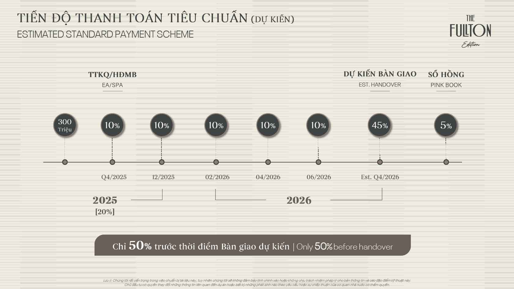 tiến độ thanh toán tiêu chuẩn the fullton