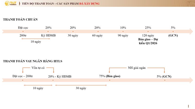 csbh-san-pham-da-xay-dung-t&t-city-millennia