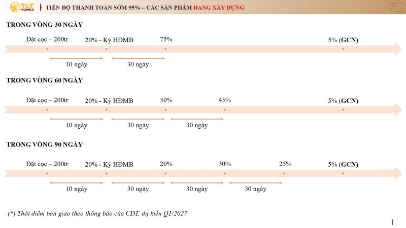 csbh-san-pham-dang-xay-dung-t&t-city-millennia-thanh-toan-som