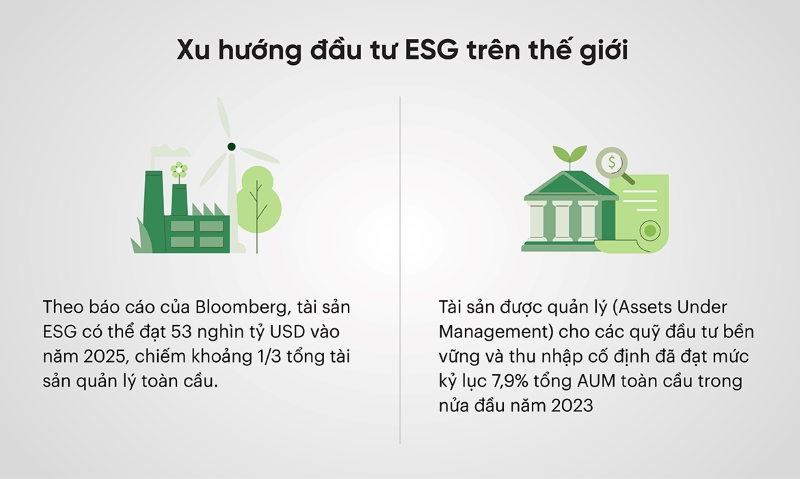 Xu hướng ESG là gì – động lực thu hút dòng vốn đầu tư quốc tế