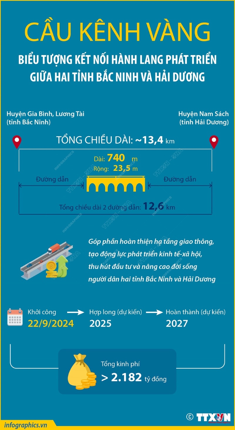 quy-hoach-cau-kenh-vang