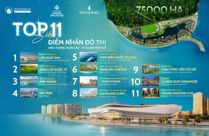 top-11-diem-nhan-do-thi-toan-cau-vinhomes-green-paradise