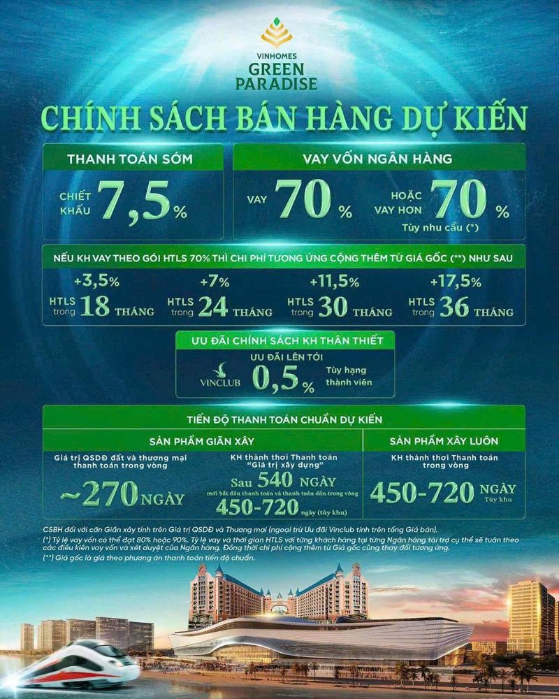 chinh-sach-ban-hang-vinnhomes-can-gio