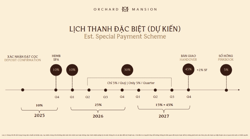 lich-thanh-dac-biet-orchard-mansion