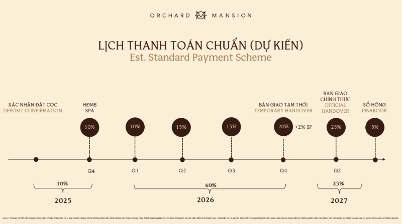 GIÁ BÁN ORCHARD MANSION – BẢNG GIÁ CHÍNH THỨC & CHÍNH SÁCH THANH TOÁN 2025
