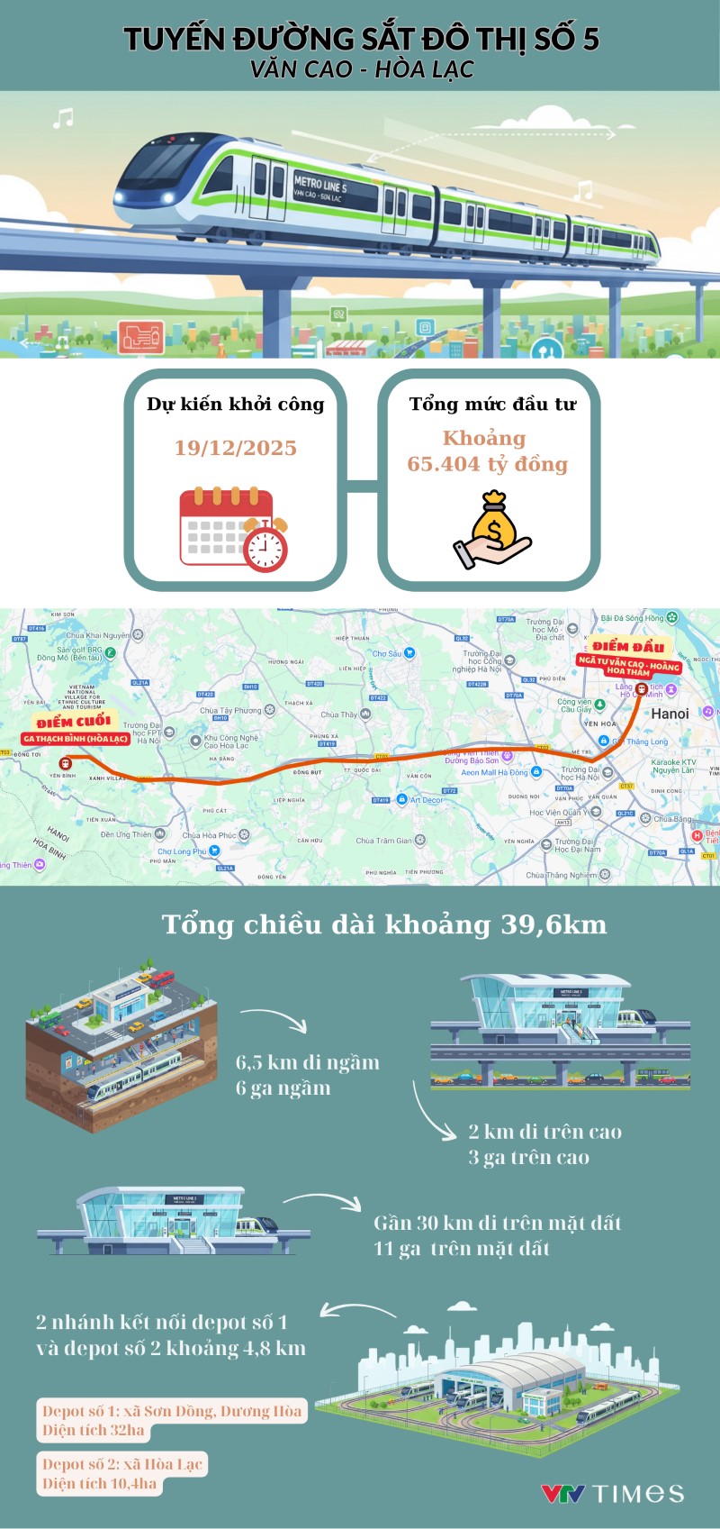 Tuyến Metro số 5 dài gần 40 km, kết nối Ba Đình với đô thị vệ tinh Hòa Lạc.
