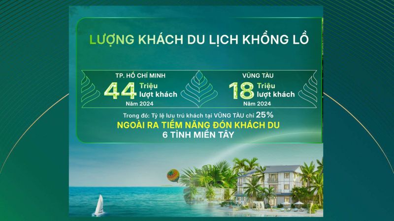 uoc-tinh-luong-khach-du-lich-den-vinhomes-green-paradise