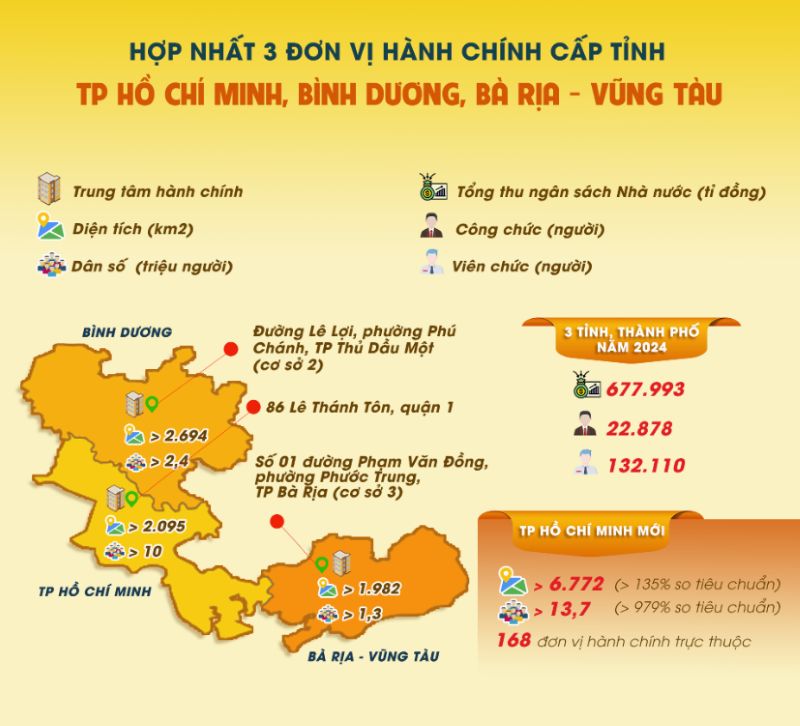 hop-nhat-3-don-vi-hanh-chinh-cap-tinh
