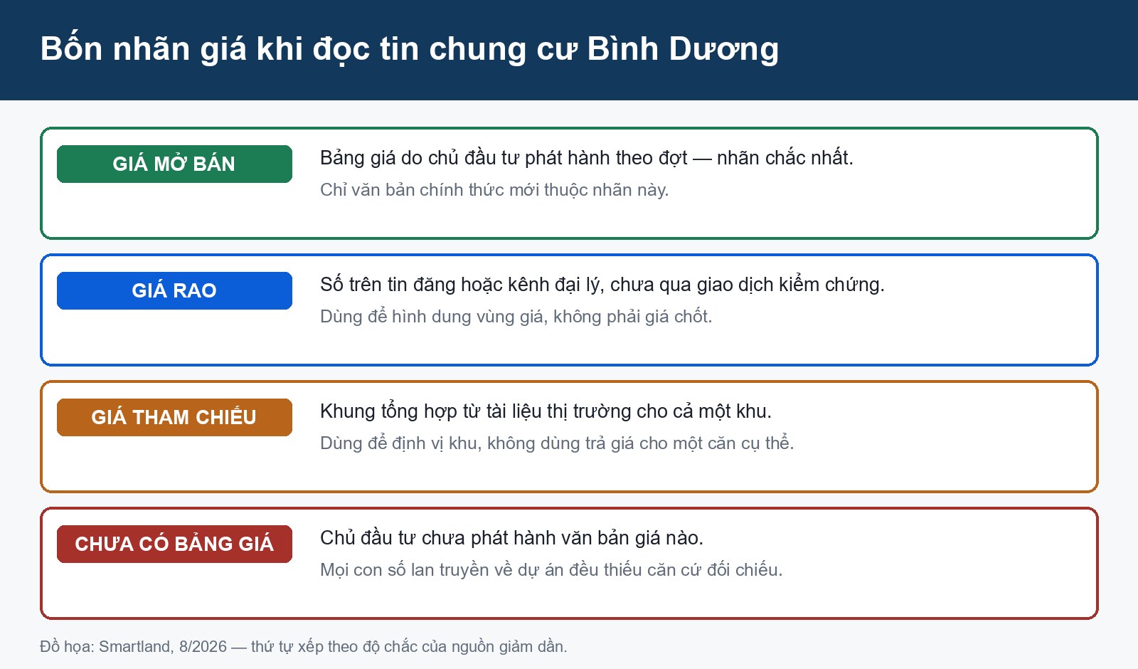 bốn nhãn giá khi đọc tin chung cư bình dương