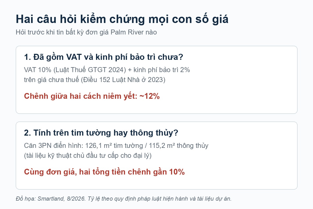 hai câu hỏi kiểm chứng mọi con số giá palm river: vat và kinh phí bảo trì, tim tường hay thông thủy