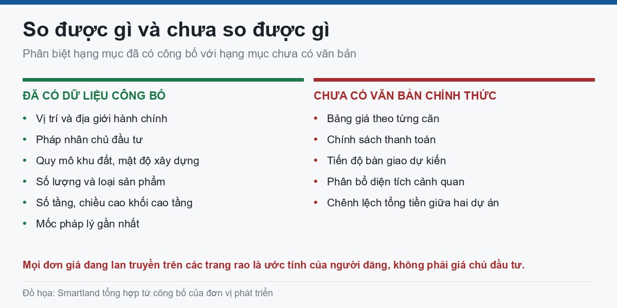 Các hạng mục đã công bố và chưa có văn bản chính thức của hai dự án