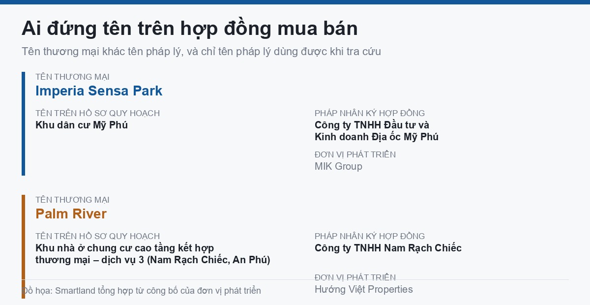 Tên pháp lý và pháp nhân ký hợp đồng của Imperia Sensa Park và Palm River