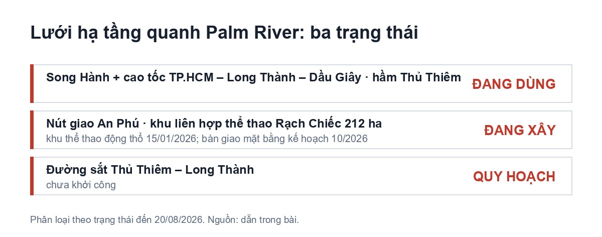 Đồ họa ba trạng thái lưới hạ tầng quanh Palm River
