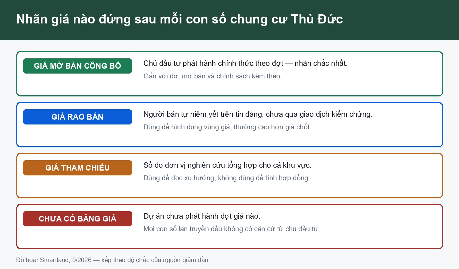 bốn nhãn giá khi đọc tin chung cư thủ đức