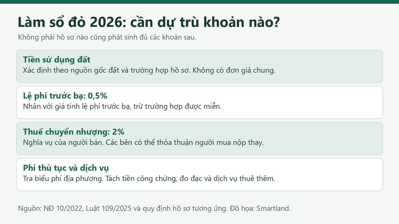 Làm sổ đỏ hết bao nhiêu tiền năm 2026? Tính theo từng trường hợp