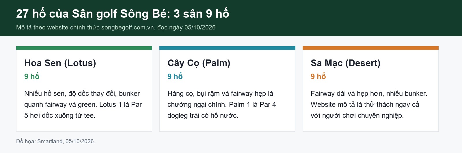 sân golf sông bé 27 hố gồm 3 sân lotus, palm, desert