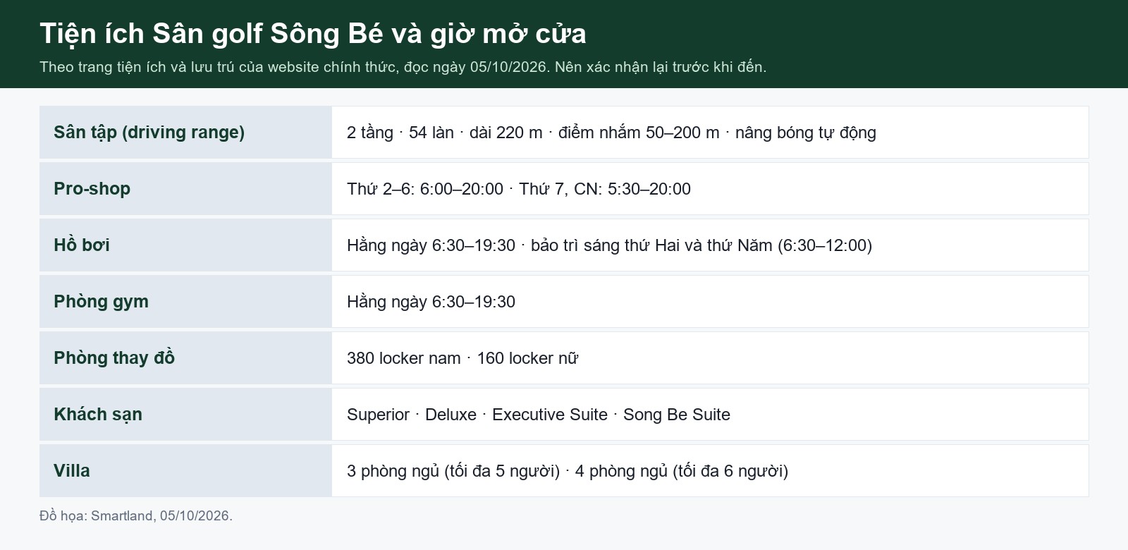 tiện ích và giờ mở cửa sân golf sông bé